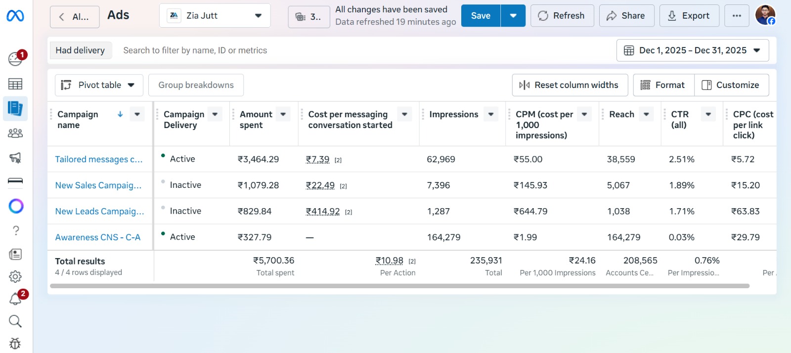 Messaging Campaign Results